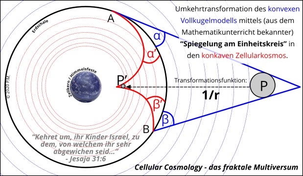 Kreisinversion — die Schlüsseltransformation