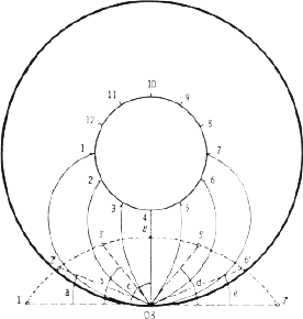 Light paths in the inner cosmos: the observer (OB) sees only the limited Earth circle around themselves; light paths curve up to the central firmament (positions 1–12)